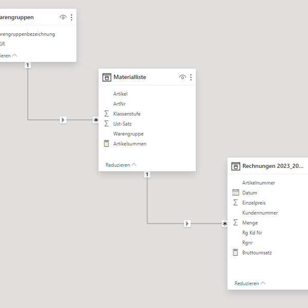 Revisionssicherheitpowerbi 4A