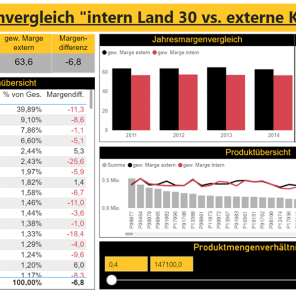 Intelligente TP-Prüfung_Gregor Danielmeyer